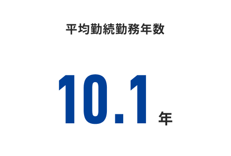 平均勤続勤務年数