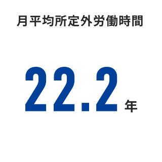 月平均所定外労働時間