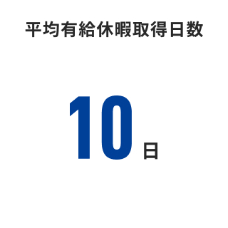 平均有給休暇取得日数